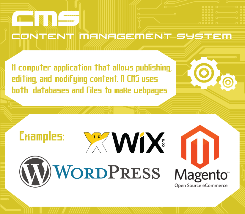 CMS content management system this uses files and databases to make webpages