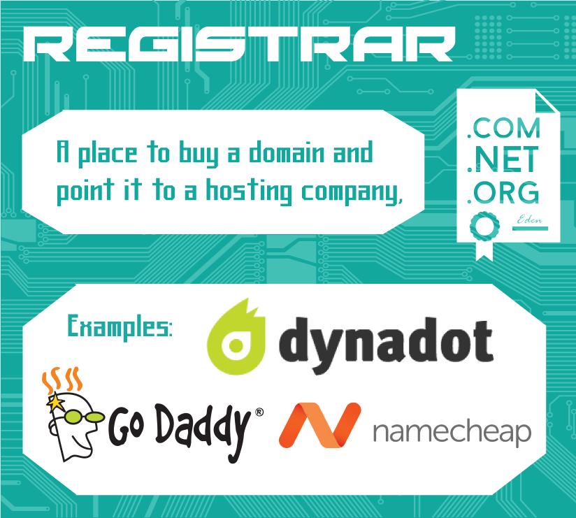 Registrar: a place to buy a domain and point it to a hosting company such as Godaddy